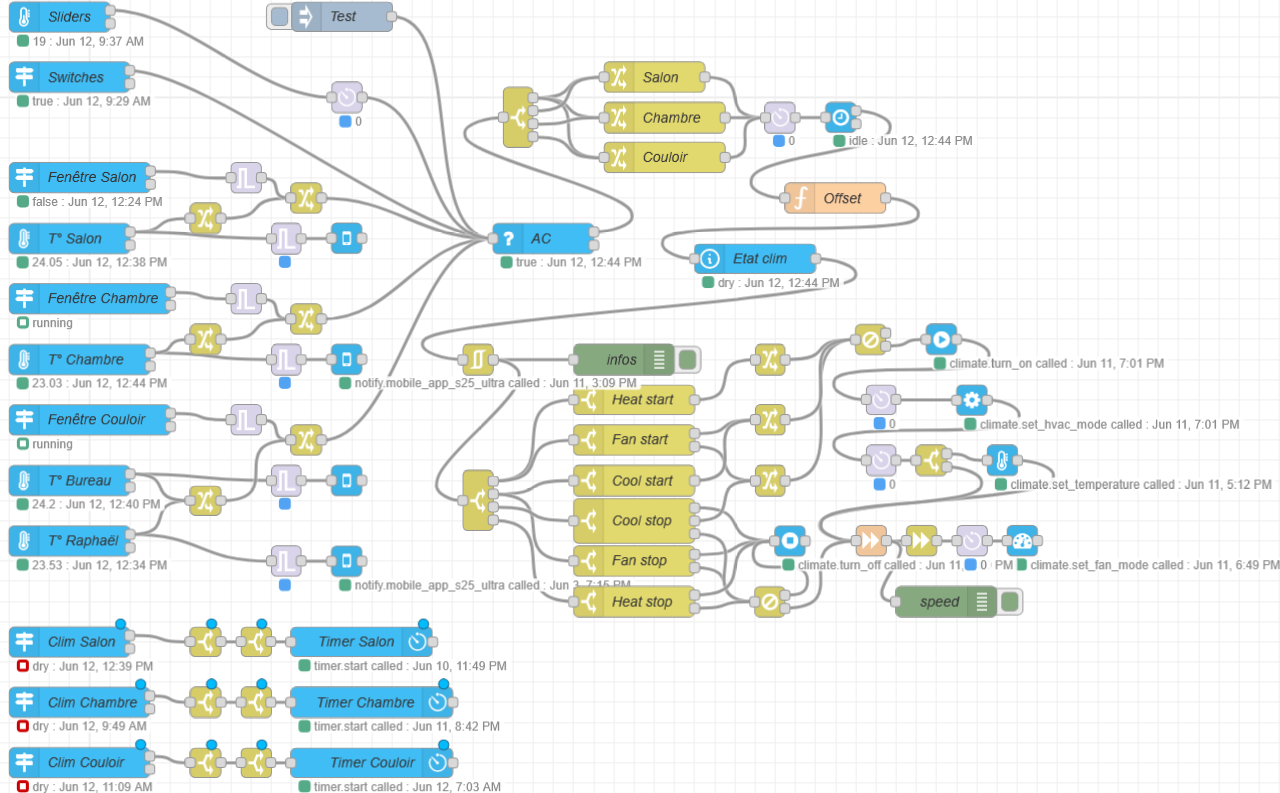 Ancien workflow Node-RED pour contrôler la climatisation