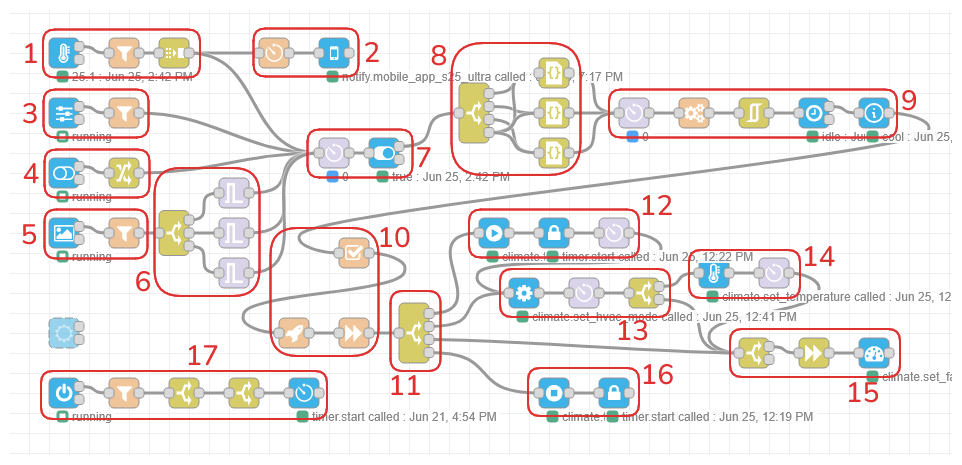 Nouveau workflow Node-RED pour la climatisation