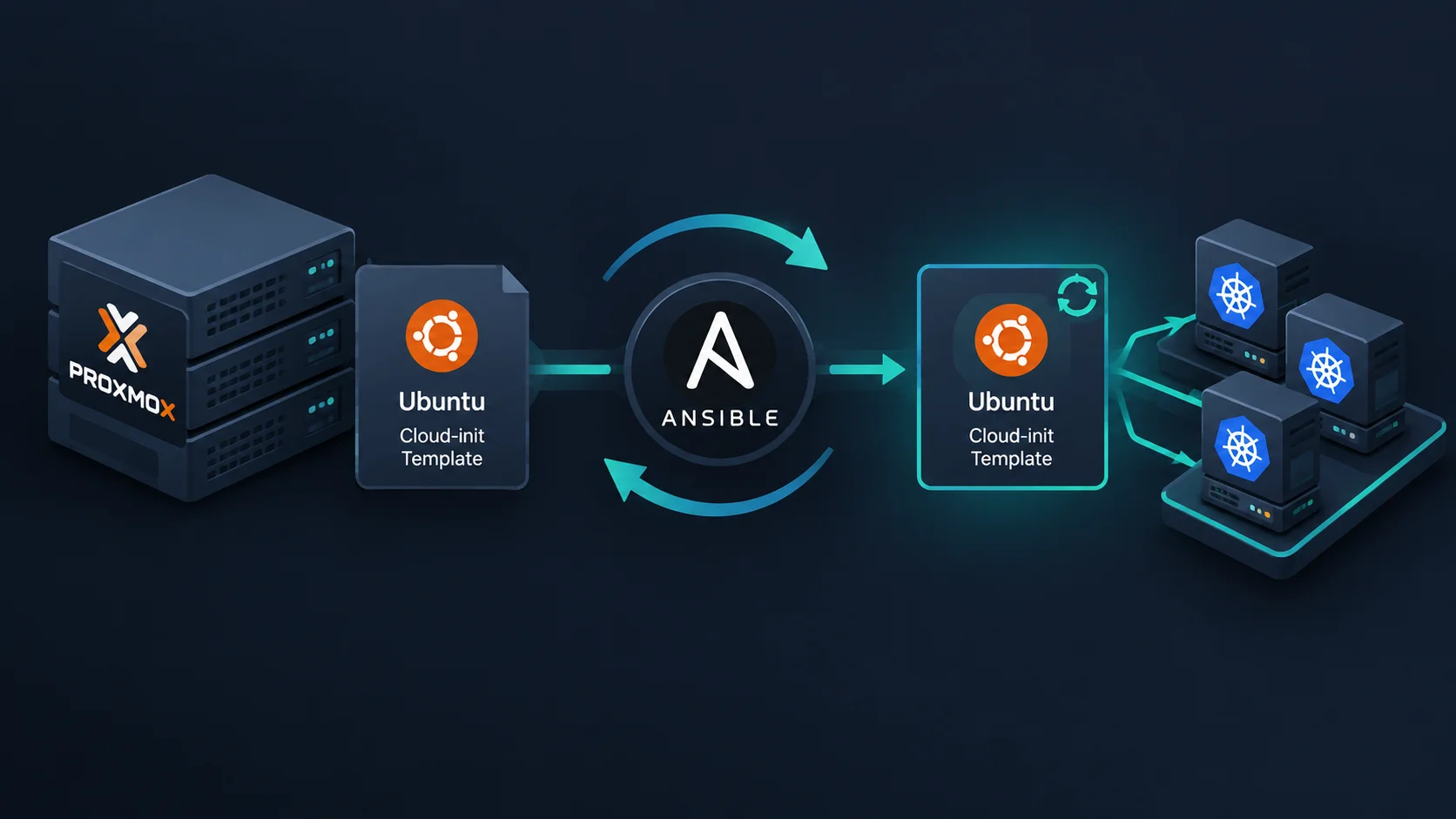Featured image of post Automating Proxmox Cloud-Init Template Updates with Ansible