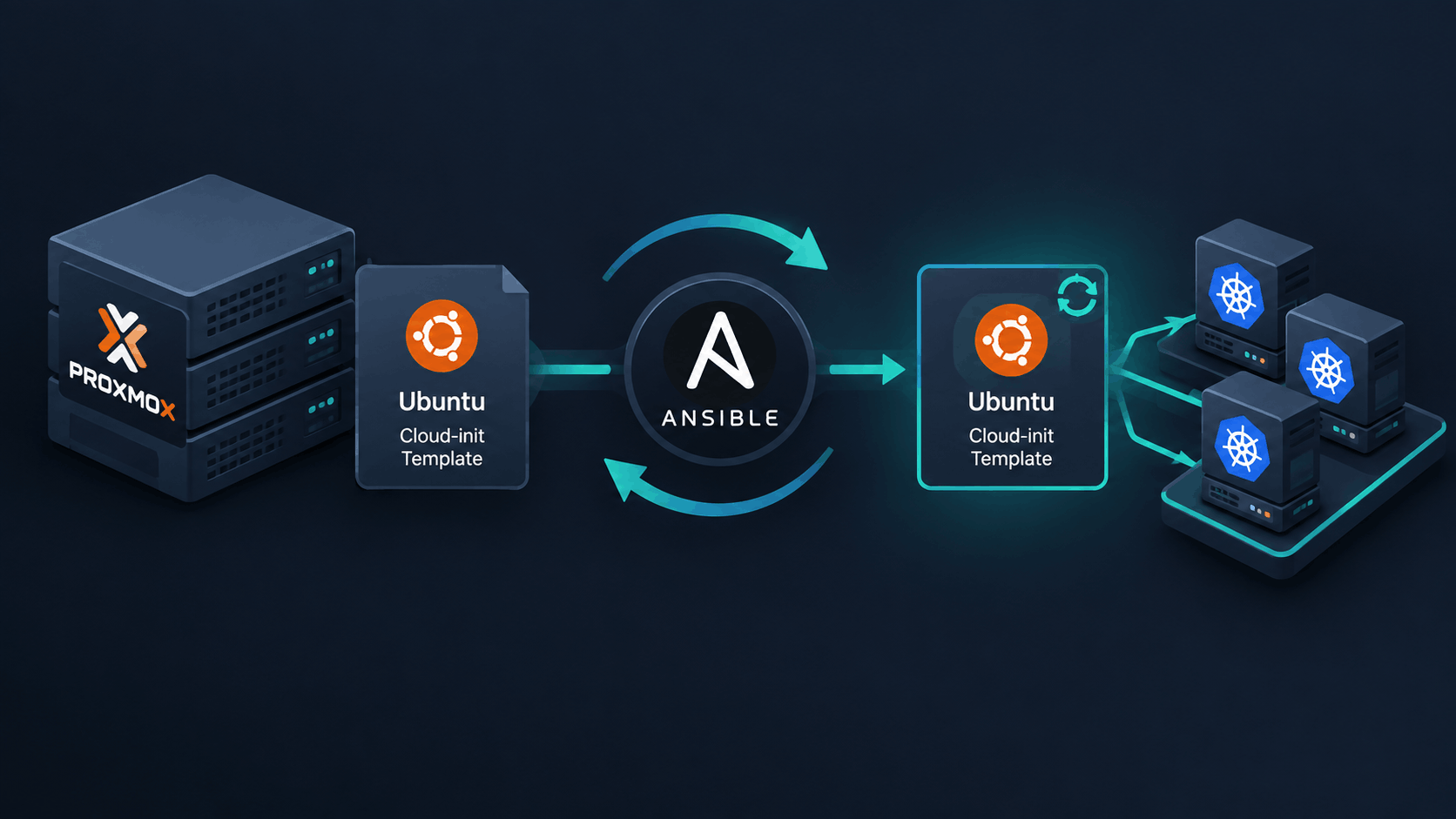 Featured image of post Automating Proxmox Cloud-Init Template Updates with Ansible