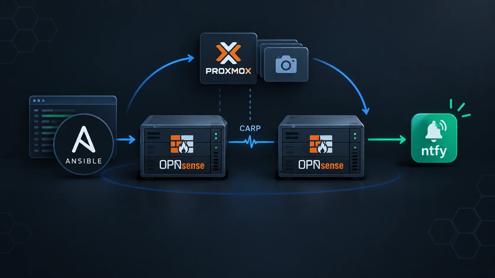 Featured image of post Automating OPNsense HA updates with Ansible