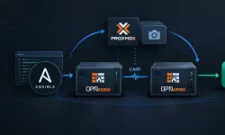 Featured image of post Automating OPNsense HA updates with Ansible