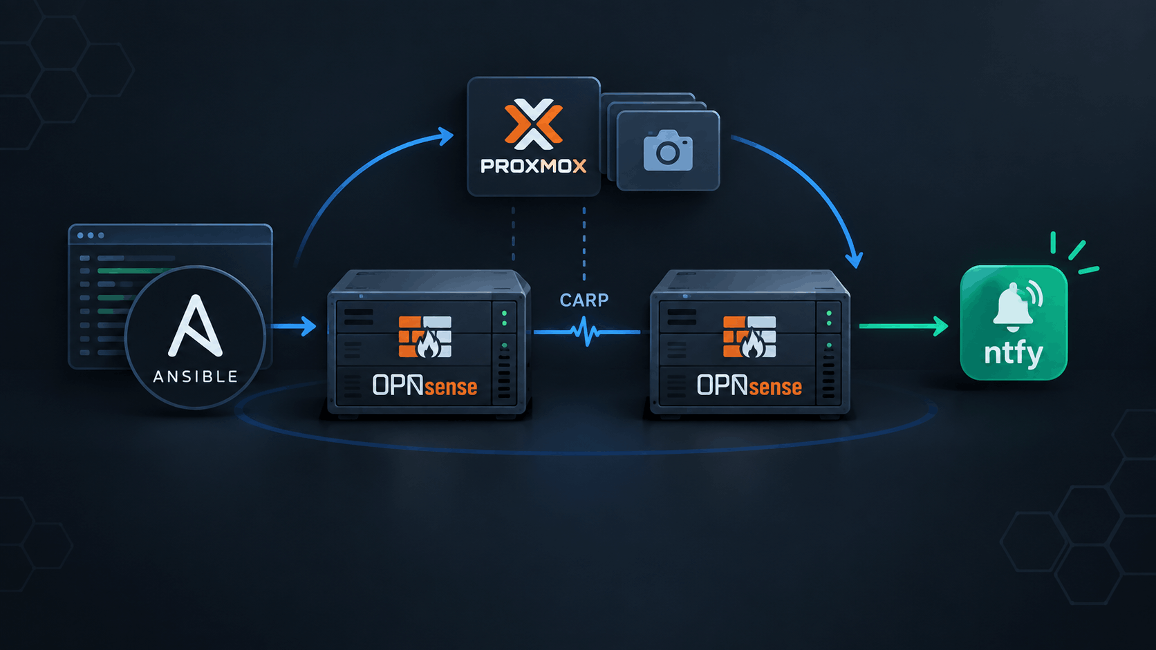 Featured image of post Automating OPNsense HA updates with Ansible