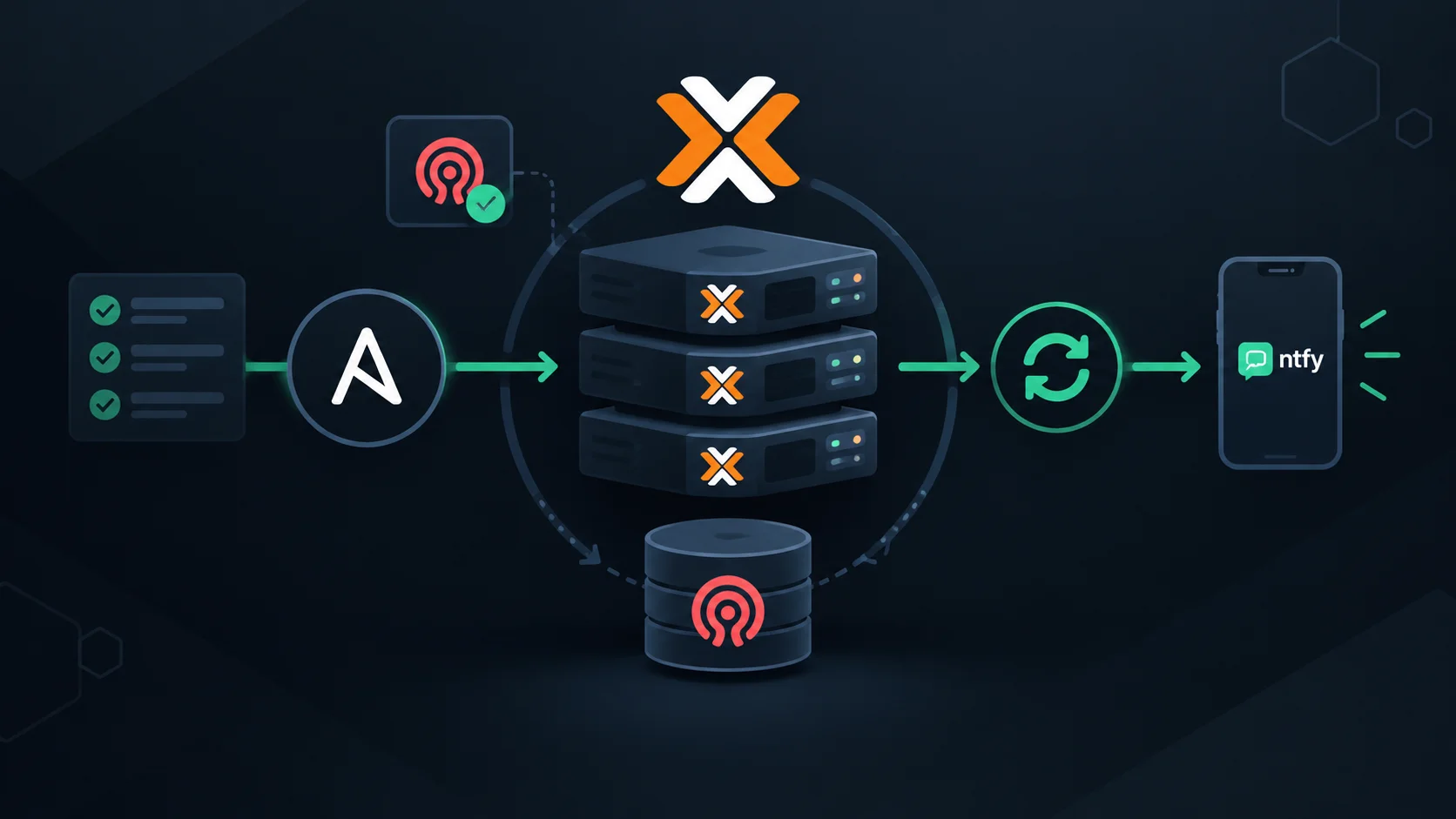 Featured image of post Automating Proxmox VE Updates with Ansible