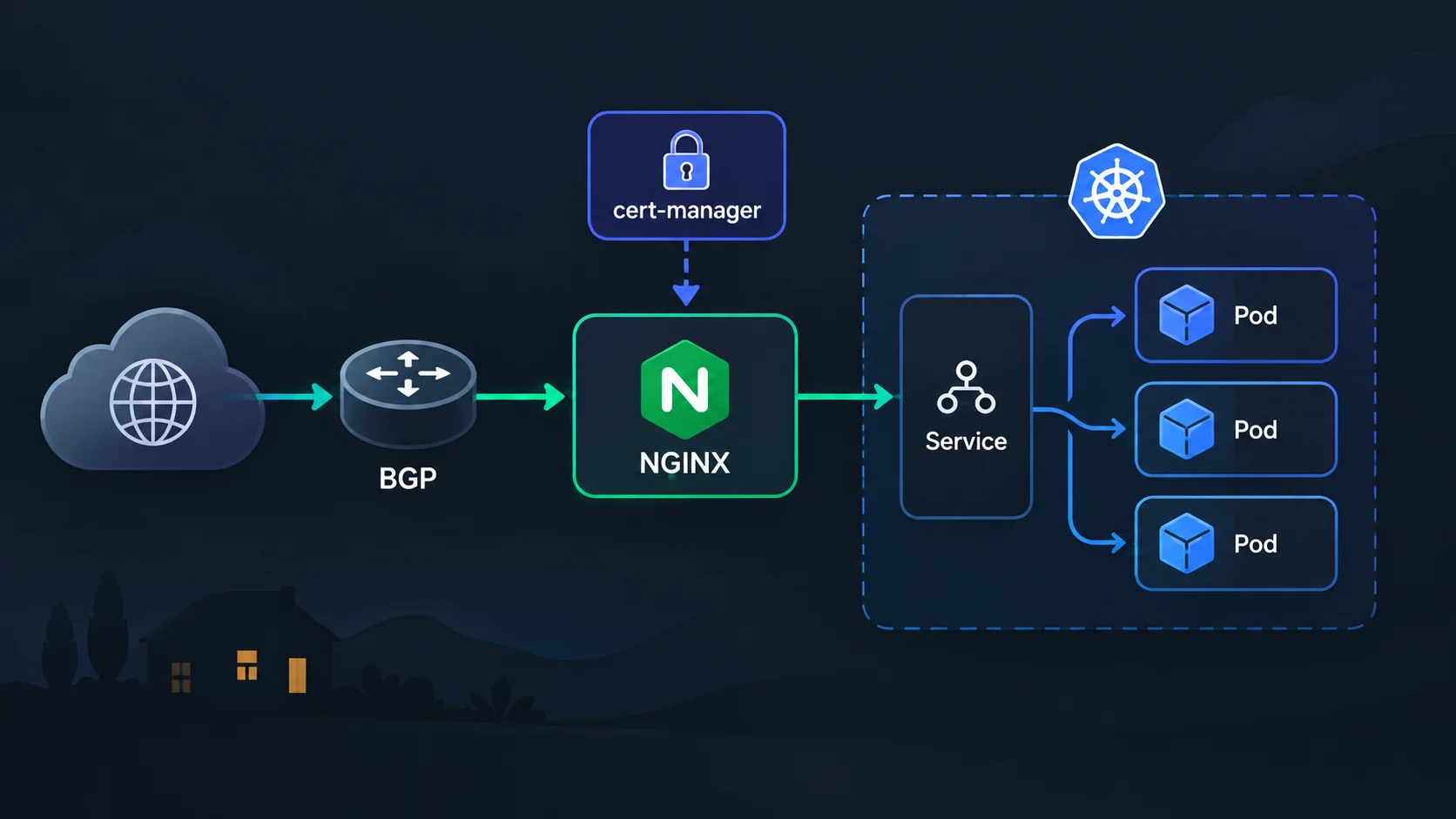 Featured image of post Exposing Kubernetes Pods externally with Ingress and TLS