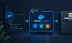 Featured image of post How Do I Deploy Application Today