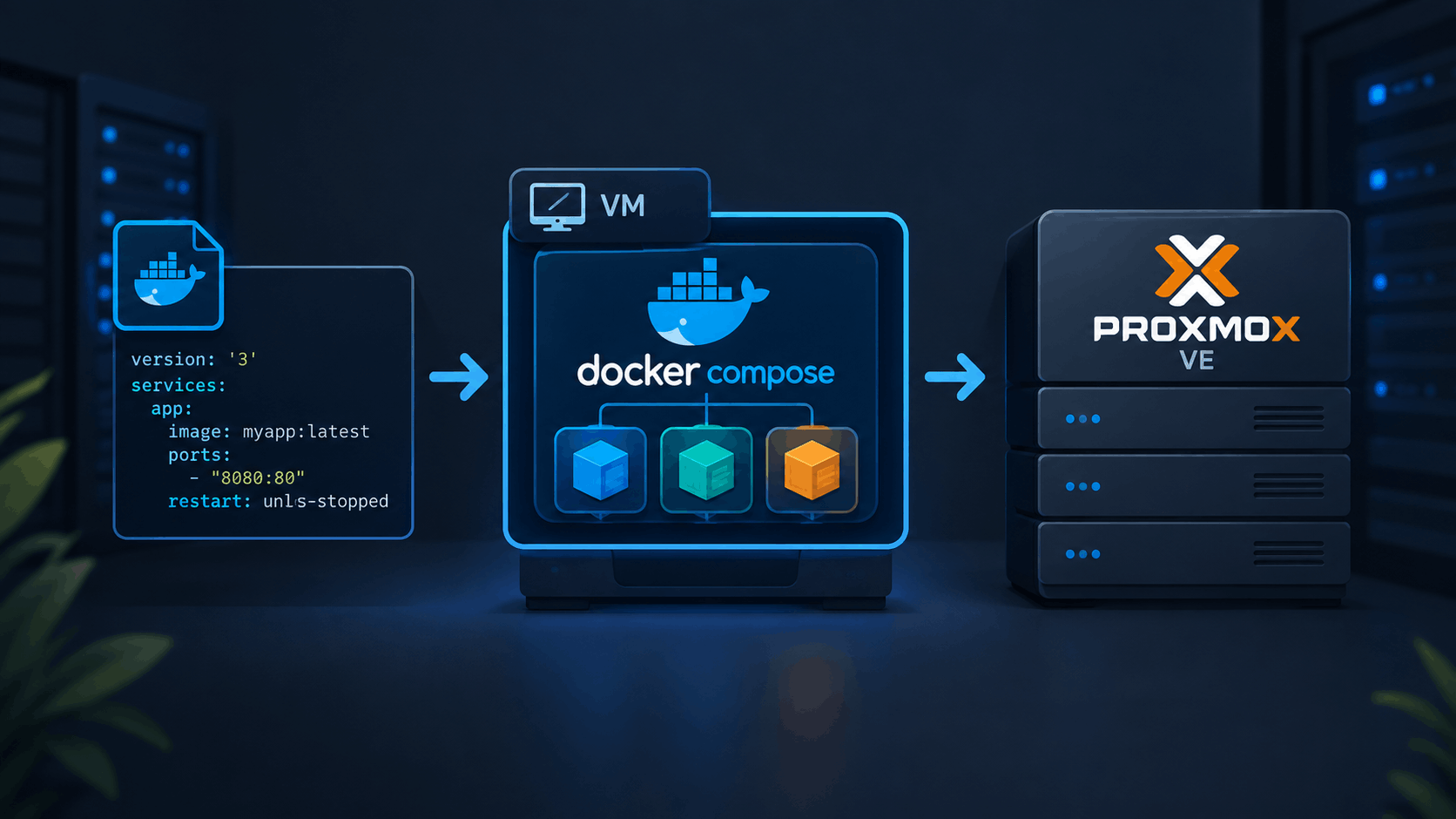 Featured image of post How Do I Deploy Application Today