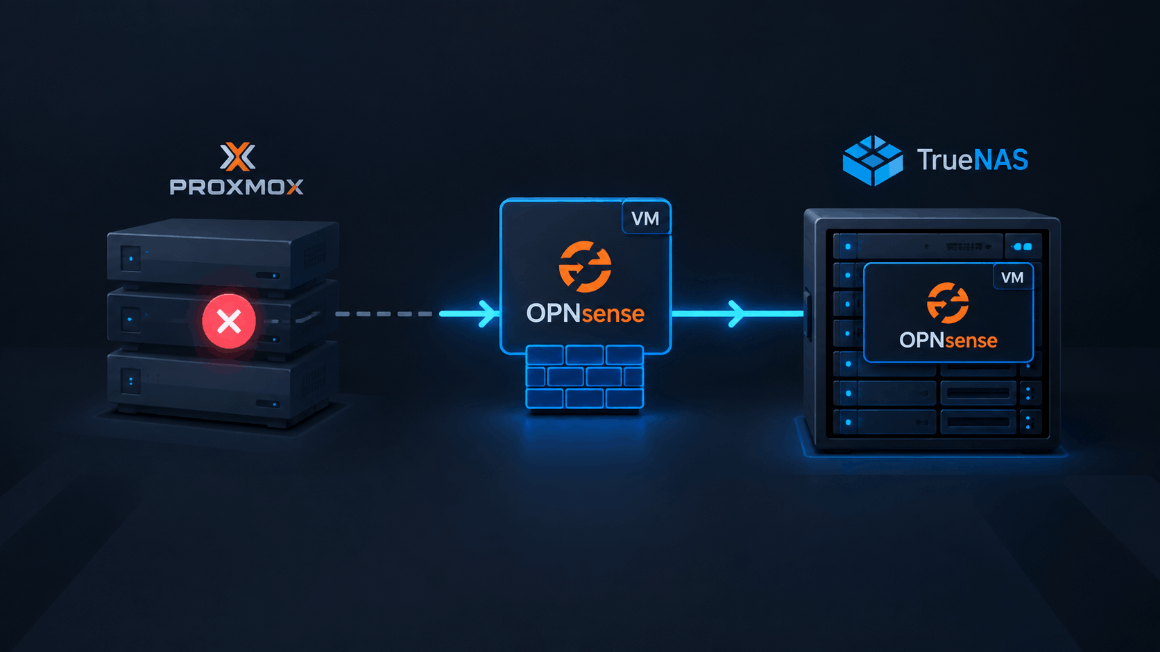Featured image of post Migrate my Passive OPNsense HA Node to TrueNAS