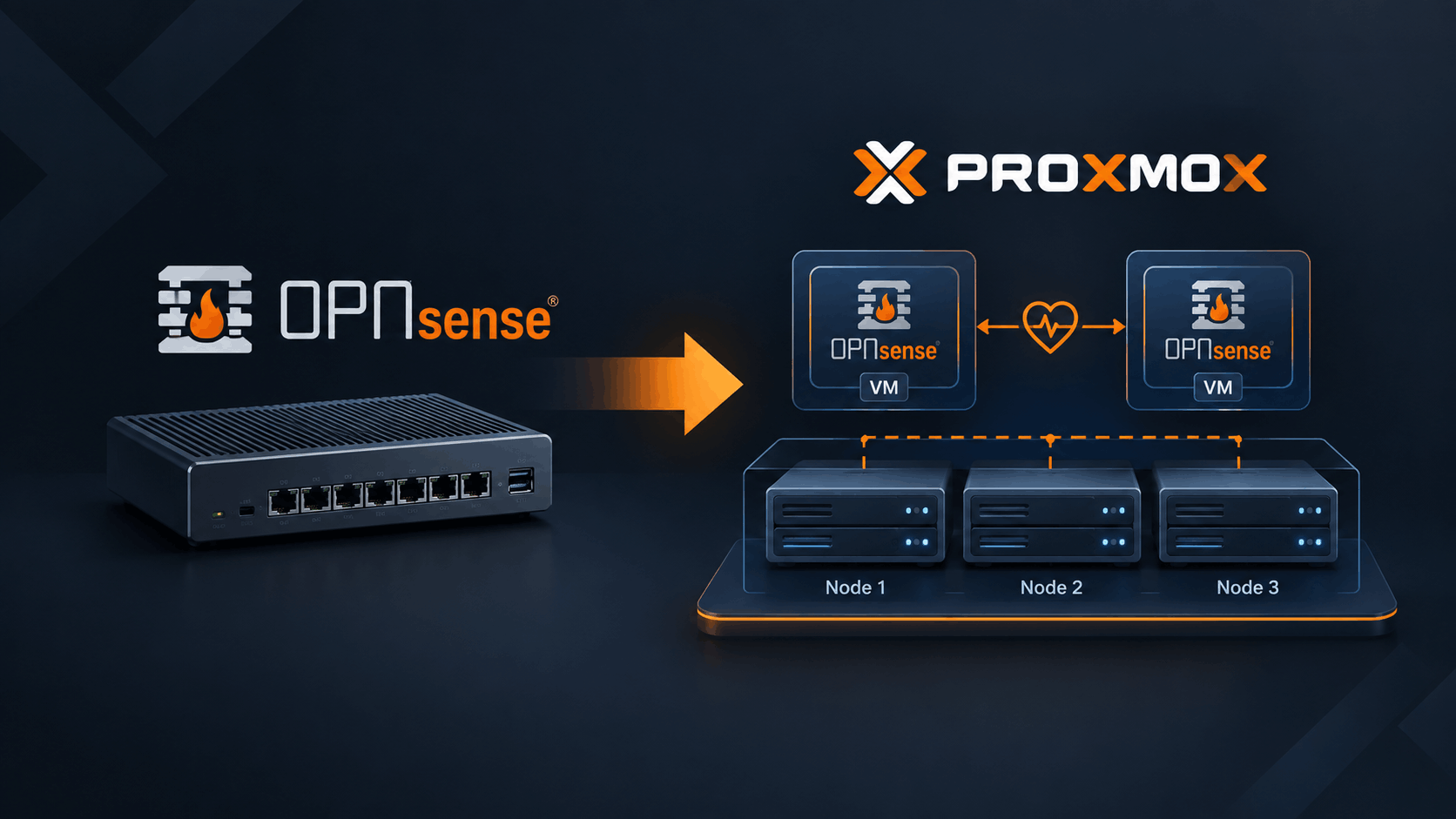 Featured image of post Migration of my OPNsense HA Cluster in Proxmox VE
