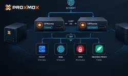 Featured image of post OPNsense HA in Proxmox, my Full Homelab Configuration