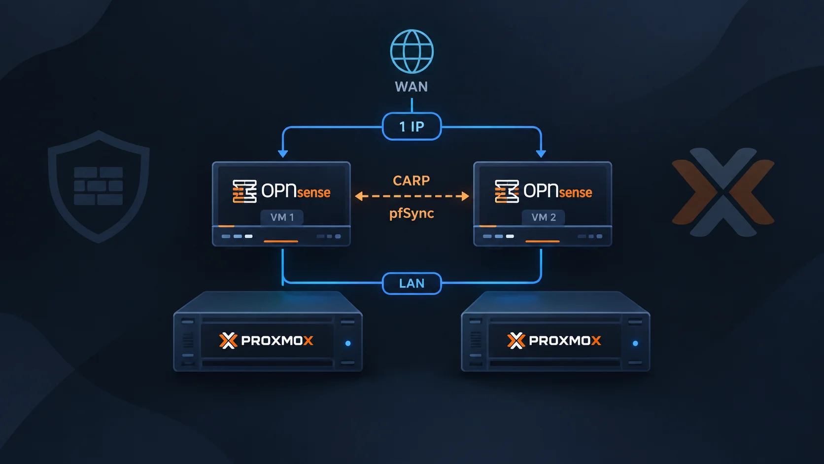 Featured image of post Construire un Cluster OPNsense Hautement Disponible sur Proxmox VE