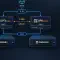 Construire un Cluster OPNsense Hautement Disponible sur Proxmox VE