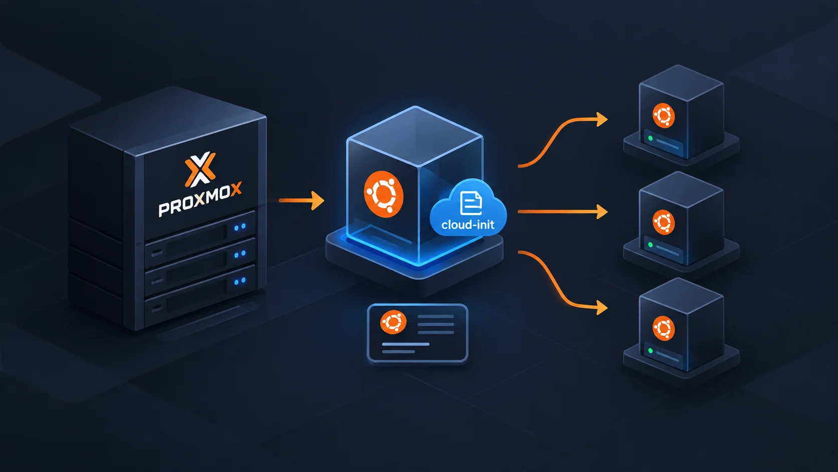 Featured image of post Proxmox - Créer un Template de VM Cloud-Init