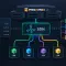 Simplifier la gestion des VLAN dans Proxmox VE avec le SDN