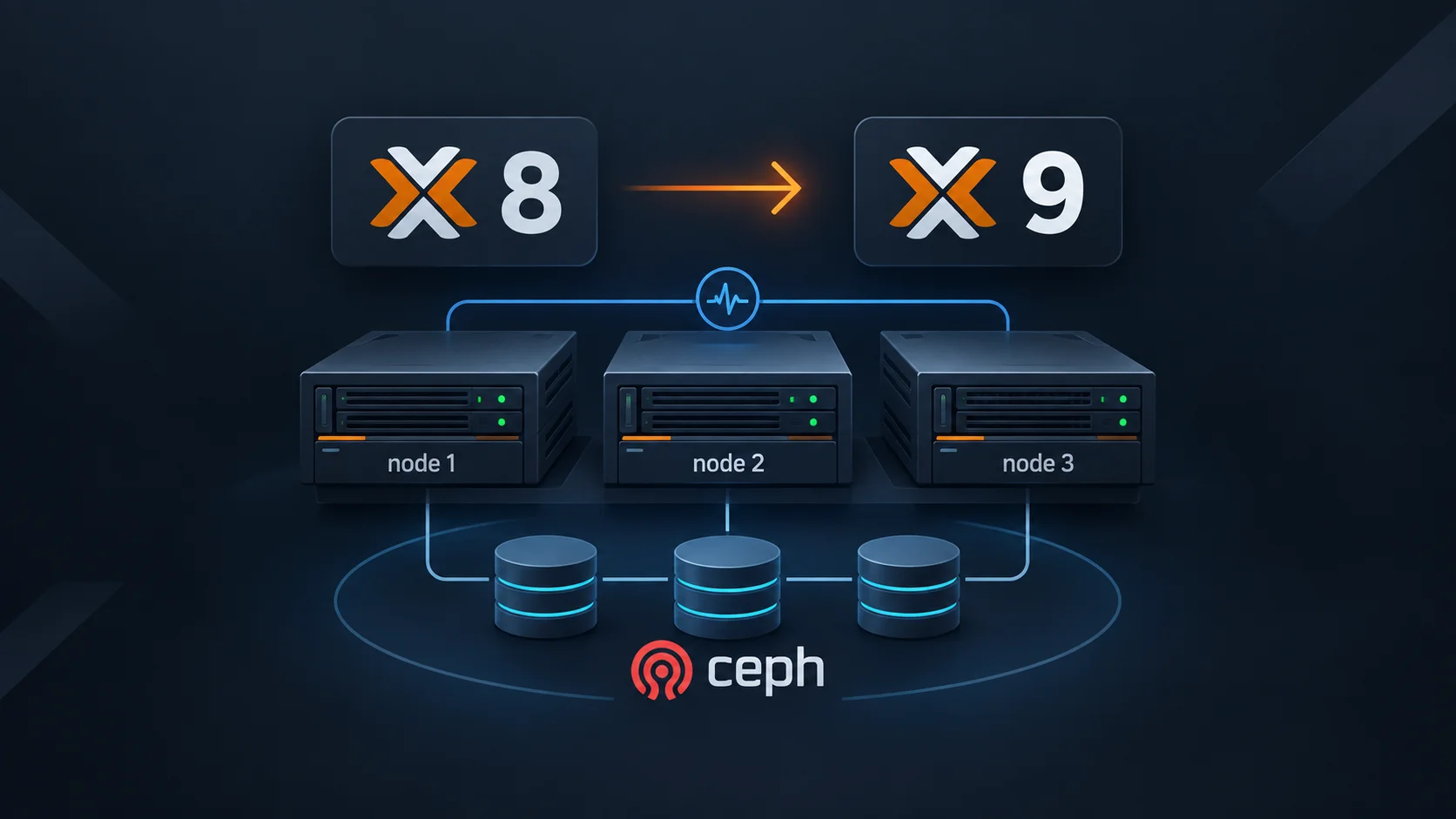 Featured image of post Upgrading my 3-node Proxmox VE HA Cluster from 8 to 9 based on Ceph