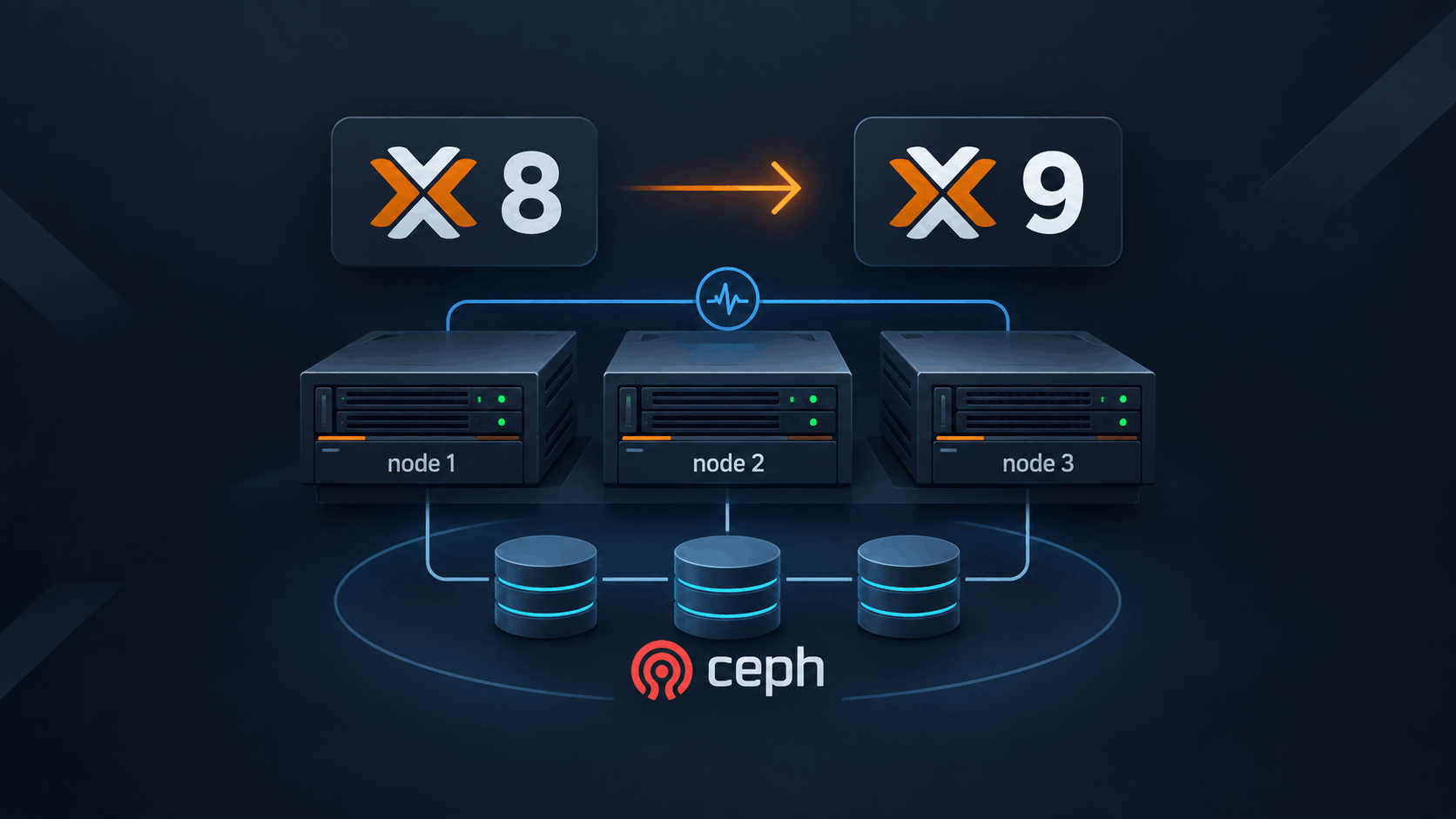 Featured image of post Upgrading my 3-node Proxmox VE HA Cluster from 8 to 9 based on Ceph
