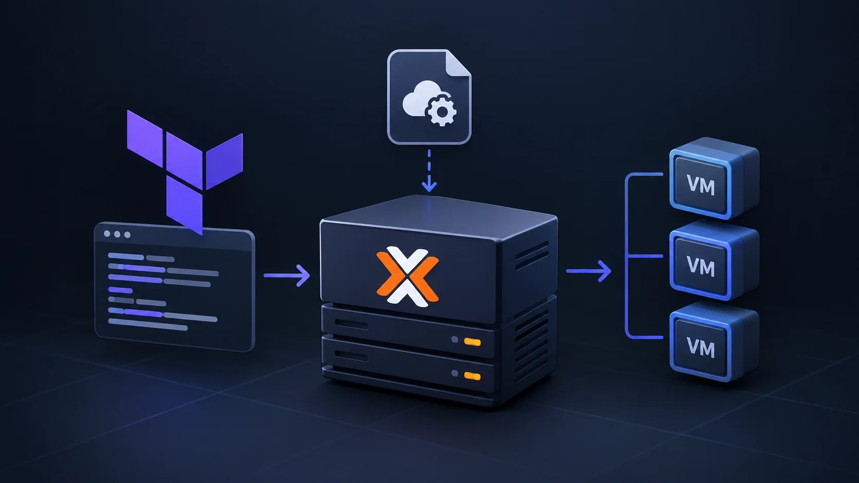 Featured image of post Deploy VM on Proxmox with Terraform