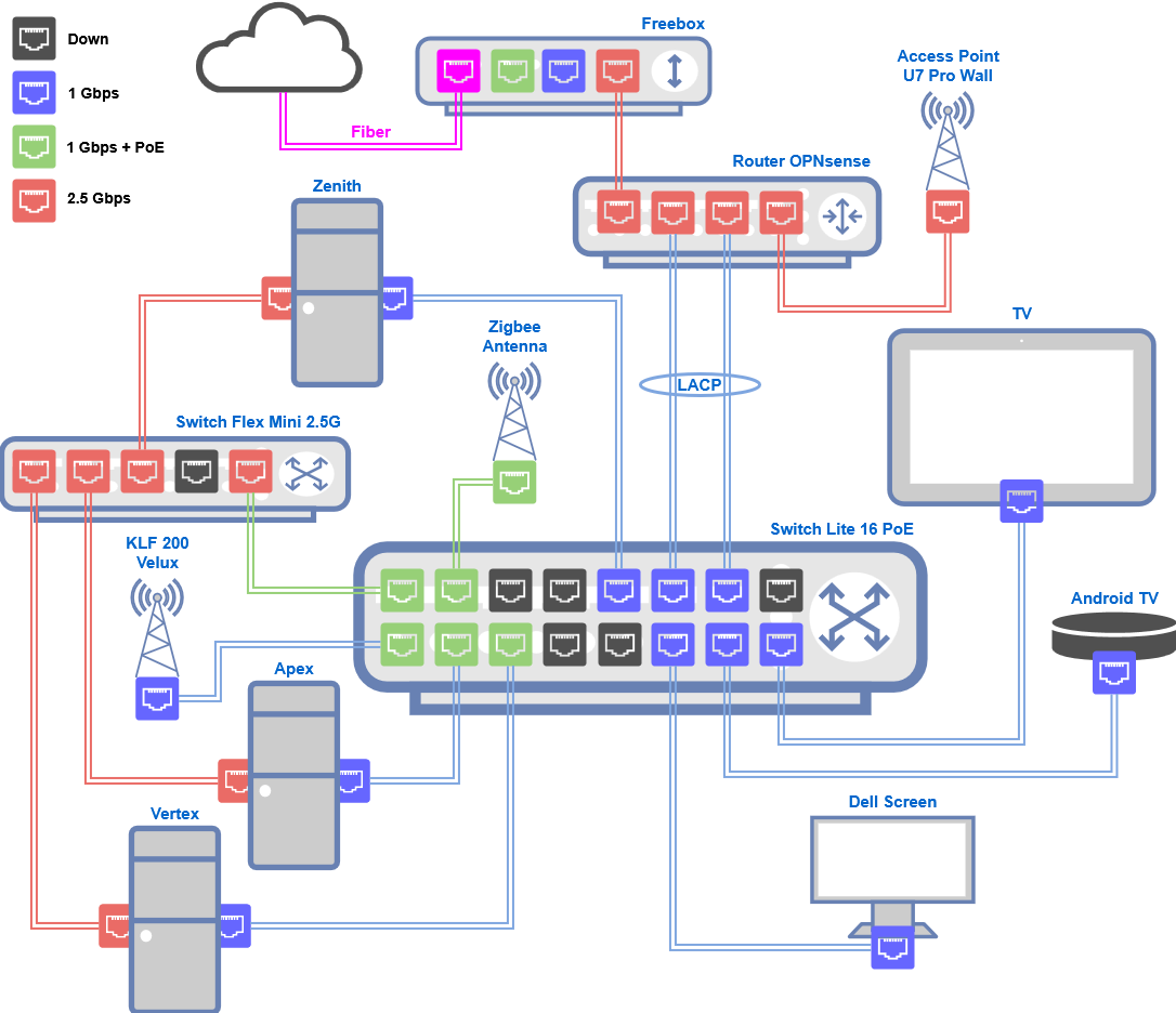 Diagram of my home network 