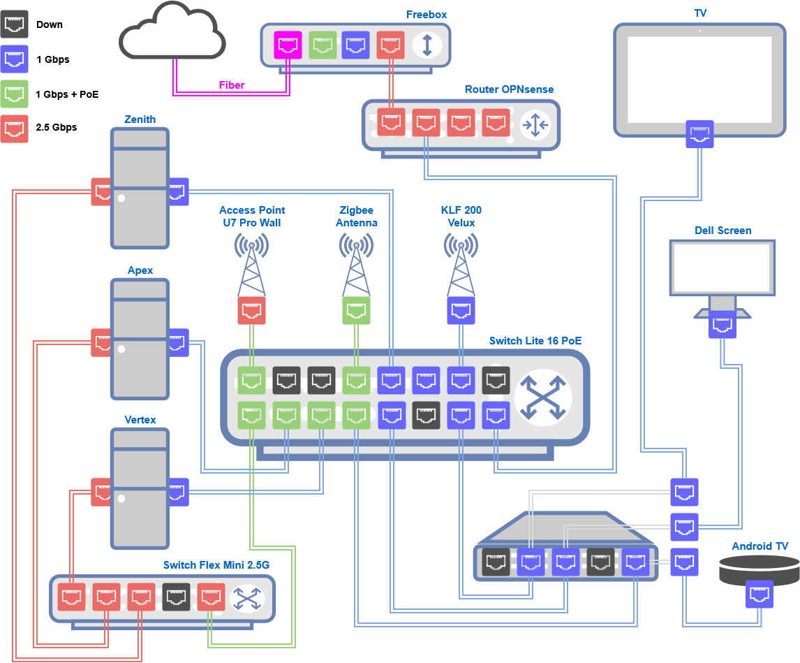 Current homelab network diagram