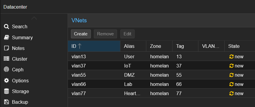 All my VLANs created in the Proxmox SDN